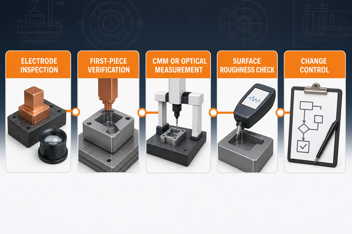 Quality Control and Inspection Checklist